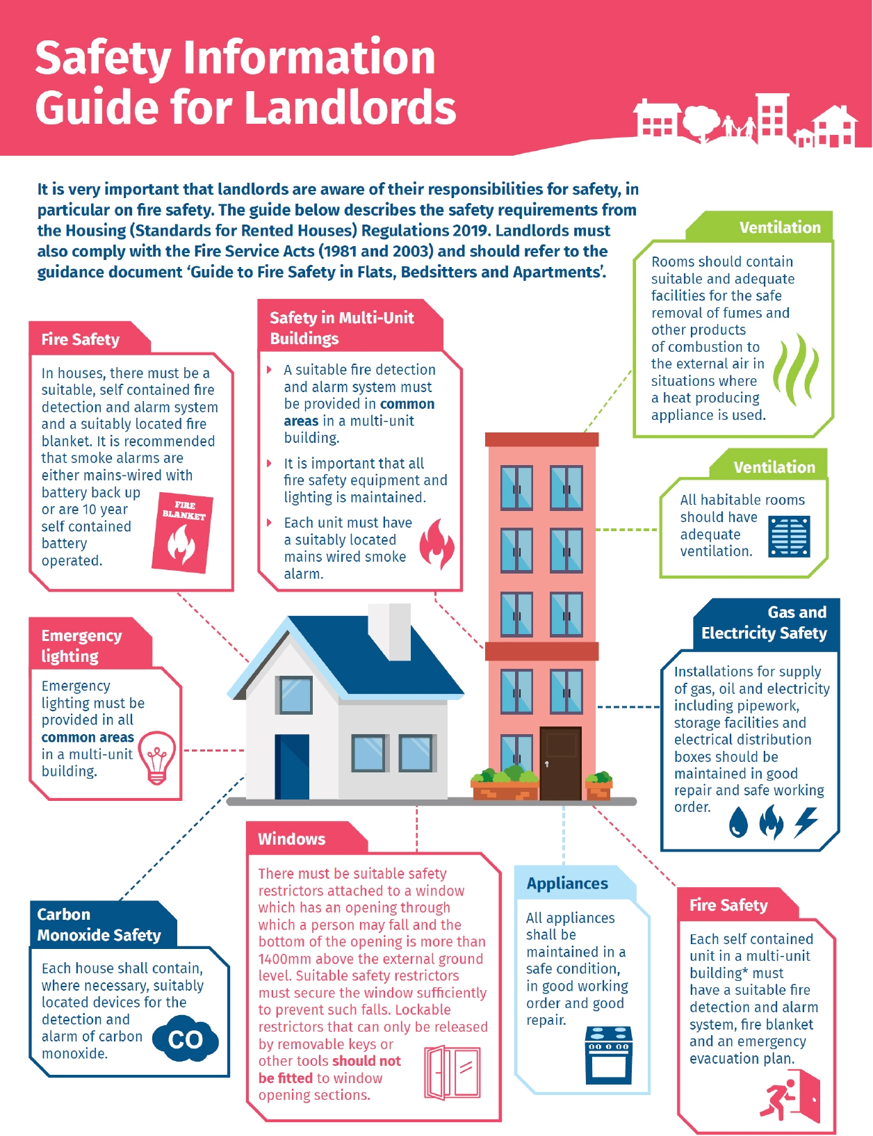 Occupied Properties Ability Property
